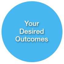 Your Desired Outcomes